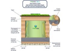 ГРИНЛОС Эко 6