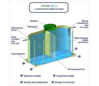 Гринлос Эко 25 - фото 4