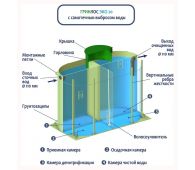 Гринлос Эко 20 - фото 4